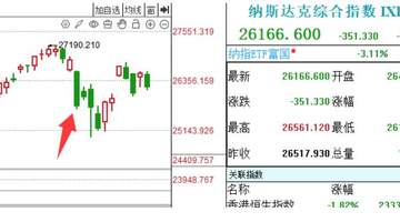 全球央行转向鹰派，科技泡沫破裂的倒计时已开始