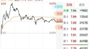 超4600只个股下跌！玻璃基板概念逆势上涨，000725一度冲击涨停
