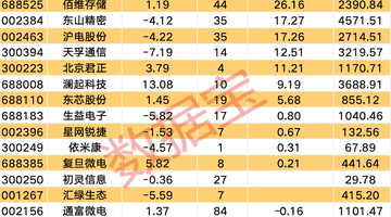 国产“异算方舟”全栈计算平台发布,这些概念股获机构关注