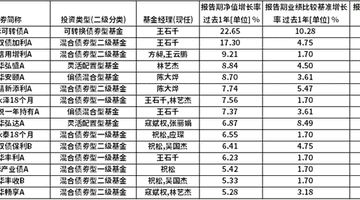 鹏华“固收+”全景：精细化配置时代下的全谱系配置矩阵