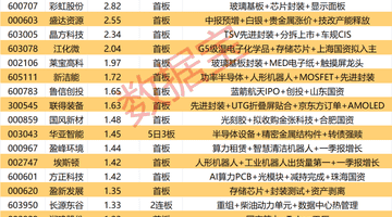 揭秘涨停 | 29股封单资金超1亿元