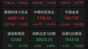 道指再创新高，芯片股卷土重来，闪迪半年飙涨857%、费城半导体指数翻倍