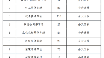 瓣瓣一线｜河北一县城推行全年免费停车，县委县政府等11家机关单位在列