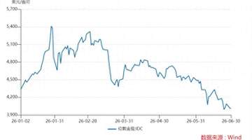 从5600跌到3950,黄金牛市彻底结束了?