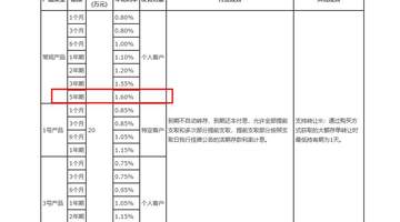 年化1.6%,国有大行5年期大额存单再现江湖,释放什么信号?业内:难成主流