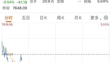 韩国综指,跳水后直线拉起