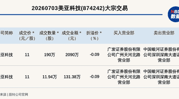 新三板创新层公司美亚科技发生2笔大宗交易,总成交金额2221.38万元