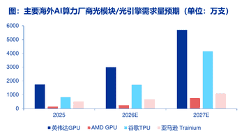 500亿元“光”行情大单品!通信ETF国泰(515880)官宣份额拆分,光模块含量超50%