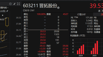 今夜，多家A股公司提示风险