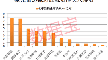 中公教育突然“一”字板！新型激光雷达问世，打开新增长空间，融资客抢筹8只概念股