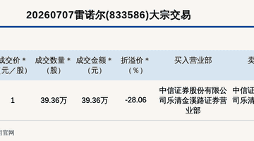 新三板创新层公司雷诺尔大宗交易折价28.06%，成交金额39.36万元