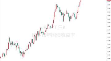 日债收益率创30年新高,市场警惕日本债务循环持续恶化