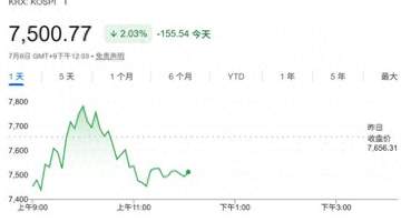 韩股再次坐上“过山车”!韩国财政部发声:将密切监控股市波动风险