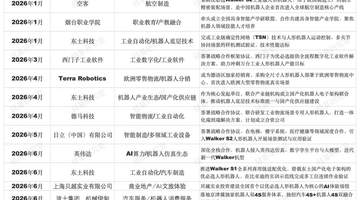 宇树越火,优必选越急