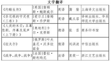 第九届鲁迅文学奖揭晓,上海实现翻译奖“零的突破”