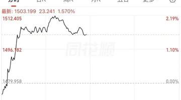 涨停潮起，A股消费板块大爆发！这份五年规划太“猛”了！