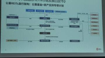 入境客流强势复苏,上海酒店市场回暖,助推资产REITs加速落地