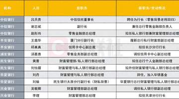 12位高管变动席卷 6家股份行 银行财富管理条线迎换帅潮