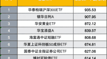 权益ETF重回规模第一,哪些资金逆势进场?还释放哪些信号?