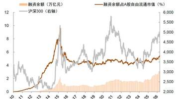 年内二次买点或已浮现,A股触底信号明确