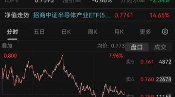 日韩股市跳水半导体设备冲高回落后市如何应对