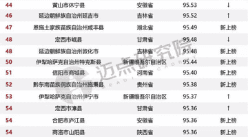 隰县古县双双上榜“全国百强”彰显临汾文旅魅力