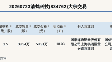 新三板创新层清鹤科技大宗交易折价18.03% 成交59.91万