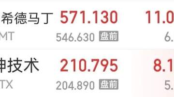 亲历美国军工巨头盈利惊喜现场，业绩暴涨背后的多元活动与参与细节引人关注