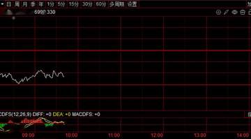 7月31日起韩股单一个股杠杆ETF保证金提至3倍 韩股震荡下挫牵动散户交易神经