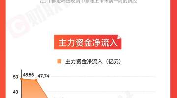 本周A股反弹超燃 油气电力板块成参与热点带观众感受市场动能