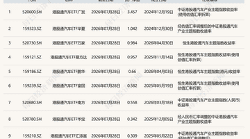 参与港股通汽车ETF挑选 对比两只核心跟踪指数差异体验来了