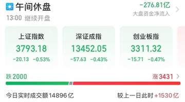 金银油价震荡引关注！韩股盘中触发熔断暂停交易，多类市场受长鑫科技上市影响