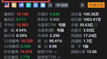 参与WAIC的惊喜!金山云港股劲涨带动美股盘前涨超8%,多元AI方案引关注