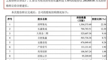 房企创投标杆团队解散 2021年前九成项目盈利却最终解散