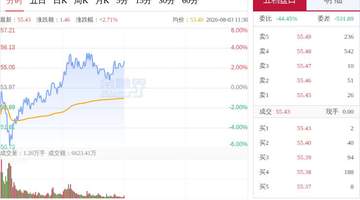 多元产业参与者聚焦长鑫科技 国产存储龙头LPDDR6下半年量产引关注
