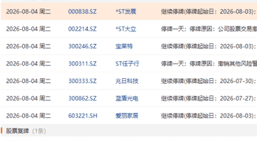 8月4日股市盘前停牌复牌 这些活动你需要知晓