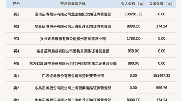 2026年8月5日笑果科技登新三板龙虎榜 投资者热议97.75%超大振幅波动