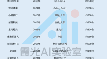 中国机器人已跻身全球前五 各类多元活动让观众沉浸式感受产业发展活力