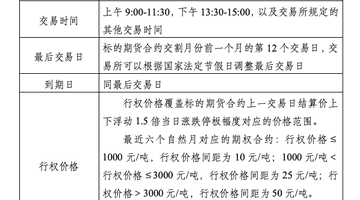 8月5日大商所推出焦炭期货期权合约 邀多元主体参与期货市场体验