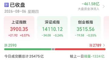 8月6日A股走势分化 这些热门板块让投资者收获参与快感