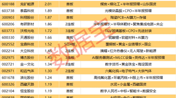 8月6日A股涨停观盘：29只个股封单破亿，5只超4亿元引关注