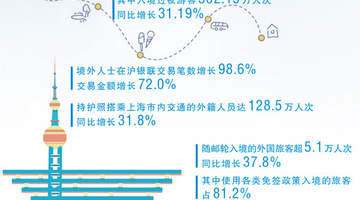 在上海多元活动里感受入境游新变化 外国游客纷纷留下深度游玩计划