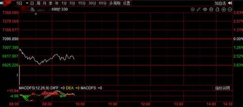 7月31日起韩股单一个股杠杆ETF保证金提至3倍 韩股震荡下挫牵动散户交易神经