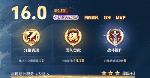 S44赛季亚连荣登金牌榜首,解析边路高亮指标的“潜规则”!