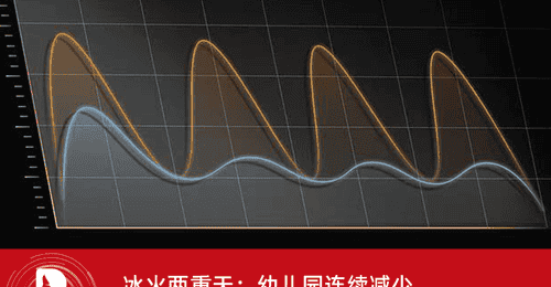 冰火两重天:幼儿园连续减少,硕士毕业首破 100 万