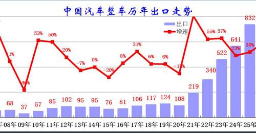 2026年1-5月中国汽车出口市场分析