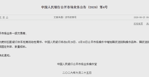 央行:将在6月29日、6月30日公开市场操作中增加隔夜逆回购操作品种