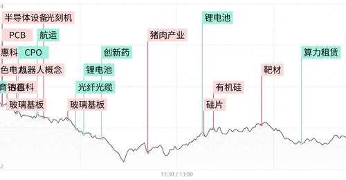 每日收评创业板指跌超4%,全市场超4600股收绿,AI硬件股集体重挫