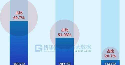 割裂的牛市会割裂回来吗?
