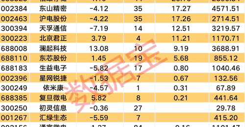 国产“异算方舟”全栈计算平台发布,这些概念股获机构关注